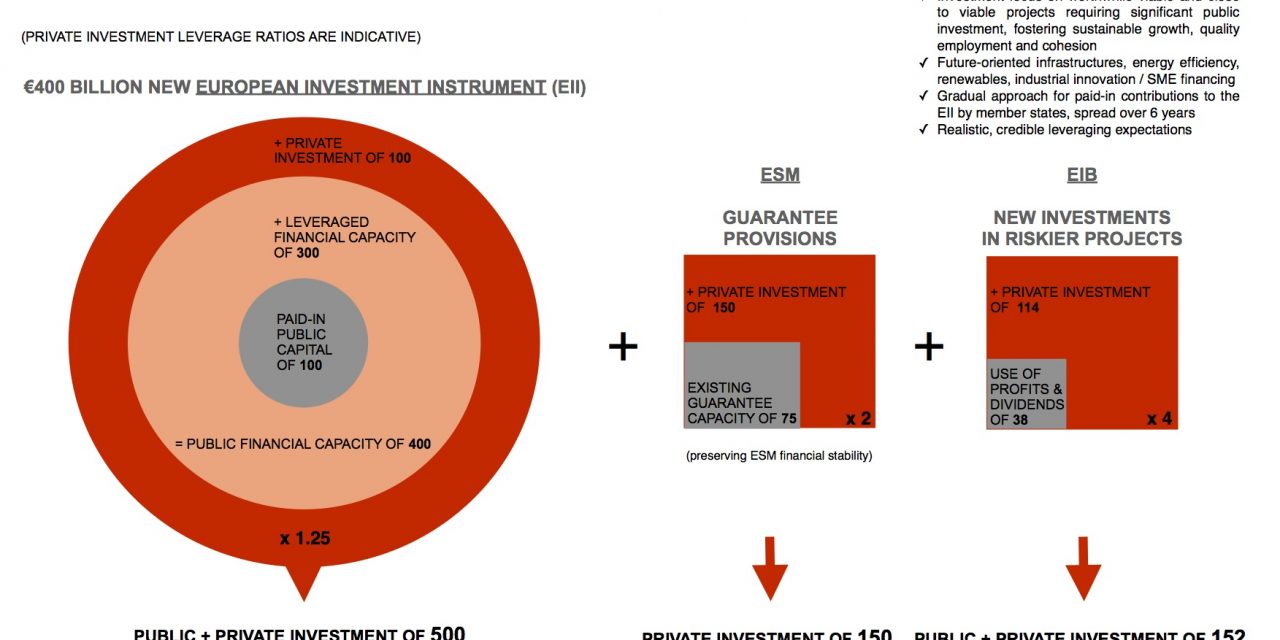 L&rsquo;Europe a besoin d&rsquo;une « thérapie de choc » pour sortir de la crise
