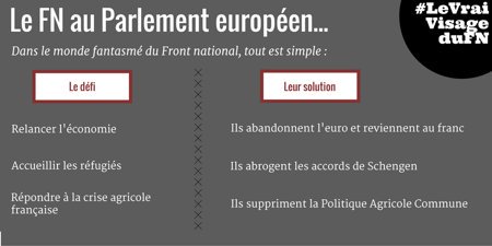Dans le monde fantasmé du Front national, tout est simple